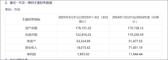 15倍牛股惠城环保有无谎言？全球领先研发人均年薪7万 融资迫切应收激增