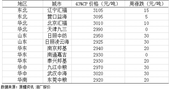 先锋期货：2025年8月11日国内豆粕市场报价及行情综合分析