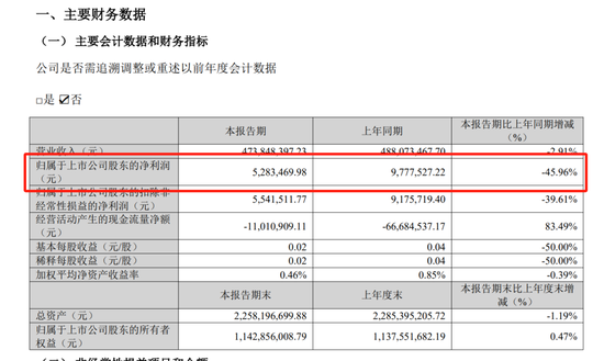 瑞丰高材，补税！还有超75万元滞纳金
