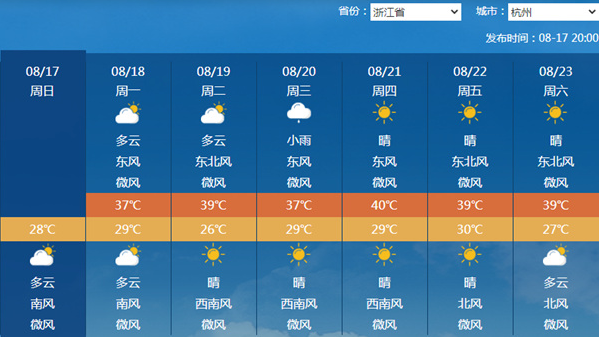 未来一周大范围高温闷热天气持续影响 华北东北等地多降雨过程