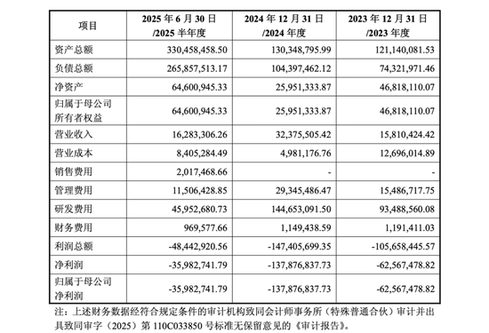71岁万通发展董事长，被拘留！