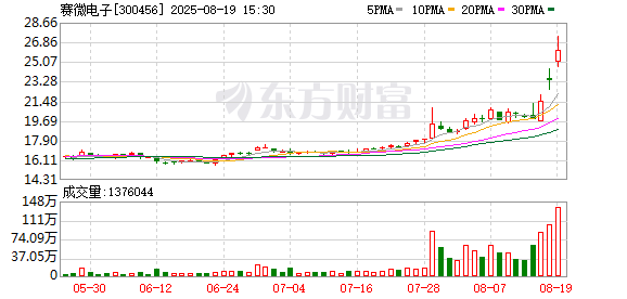 赛微电子拟1.57亿元收购展诚科技56.24%股权 拓展和深化MEMS芯片相关领域