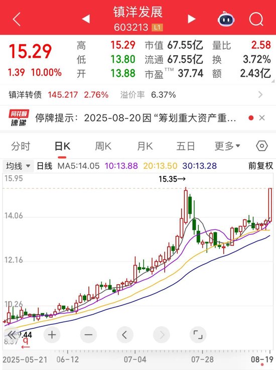 镇洋发展筹划重大资产重组，今起停牌！重磅消息，磷化铟领域传来突破，超稀缺概念股出炉