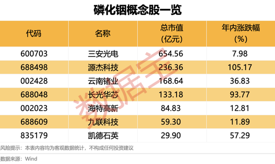 镇洋发展筹划重大资产重组，今起停牌！重磅消息，磷化铟领域传来突破，超稀缺概念股出炉