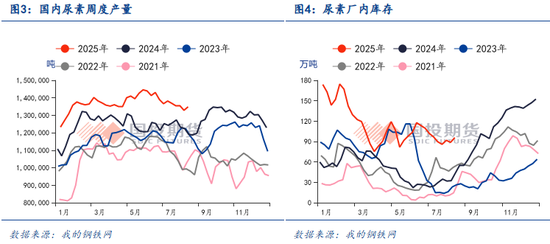 【化工视点】尿素出口再松绑，印度成焦点