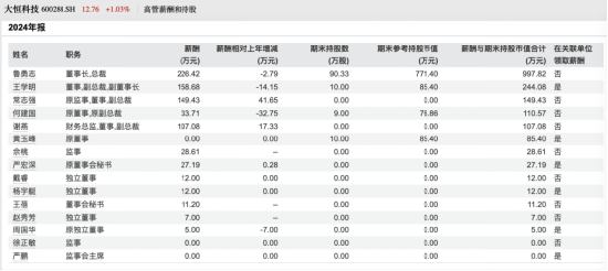 大恒科技换帅：鲁勇志十年掌舵年薪226万谢幕，财务总监谢燕接棒，能否扭转净利暴跌164%？