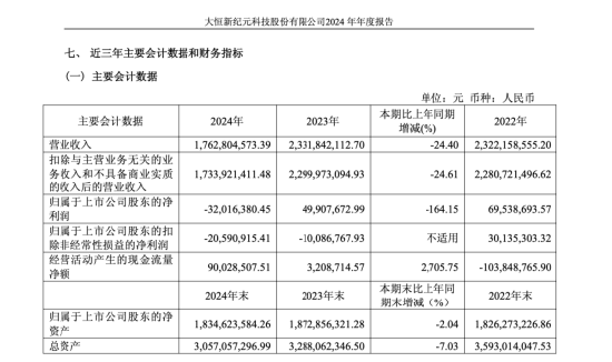 大恒科技换帅：鲁勇志十年掌舵年薪226万谢幕，财务总监谢燕接棒，能否扭转净利暴跌164%？