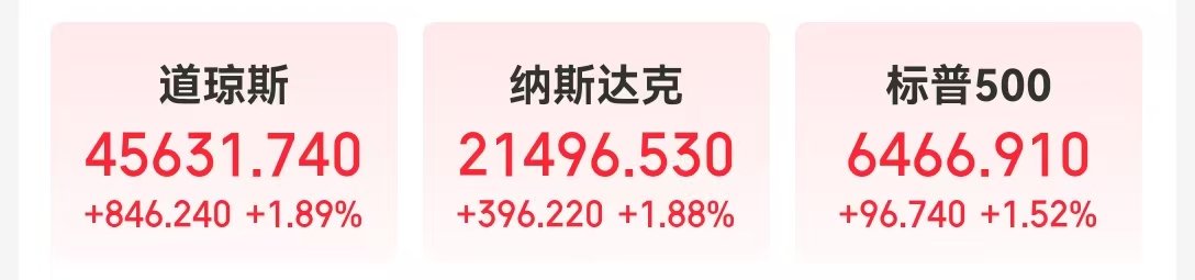 “对降息持开放态度” 鲍威尔重磅发声！道指涨超800点 特斯拉市值增超4600亿！中国资产大涨 黄金、原油收涨