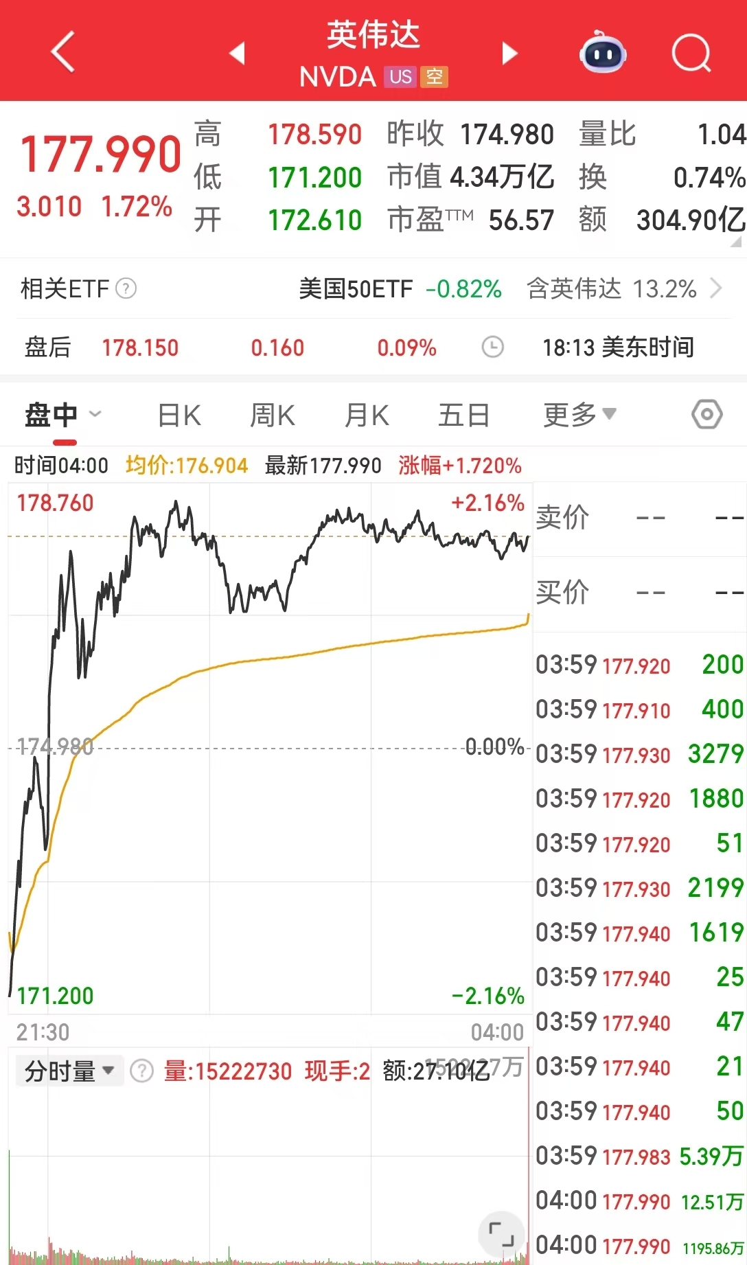 “对降息持开放态度” 鲍威尔重磅发声！道指涨超800点 特斯拉市值增超4600亿！中国资产大涨 黄金、原油收涨