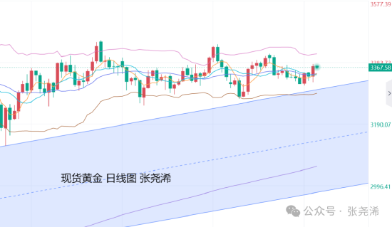 张尧浠:鲍威尔强化降息预期 金价后市看涨动力加大