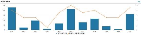 兴银基金中期业绩承压：上半年营收2.03亿元，净利0.5亿元，营收净利同比“双降”超5%