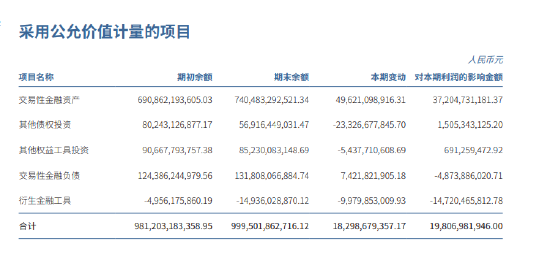 中信证券史上最强中报暗流涌动：罚单大户、衍生品巨亏147亿元