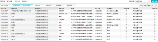 中信证券史上最强中报暗流涌动：罚单大户、衍生品巨亏147亿元