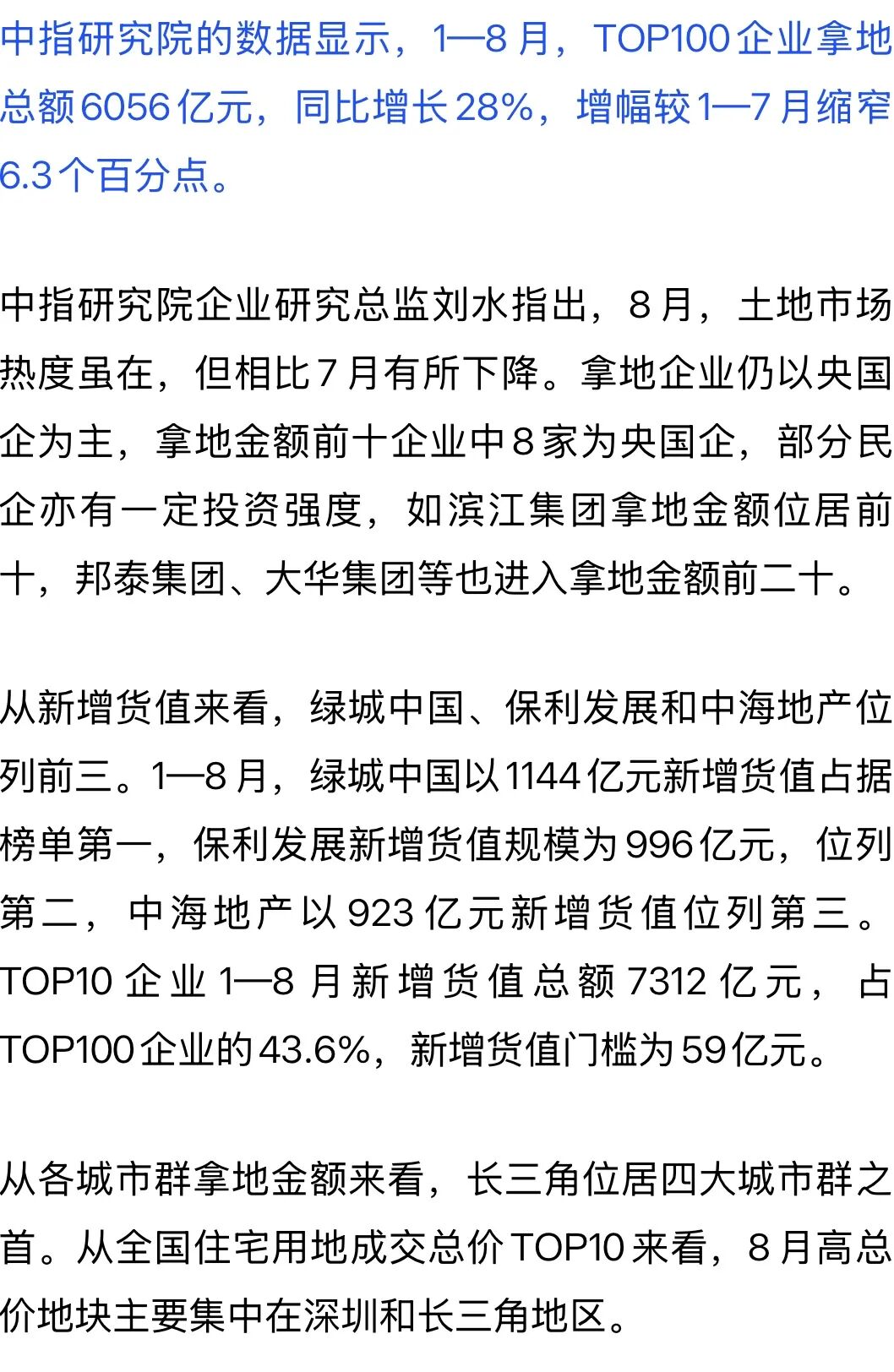 同比增长28%！前8月TOP100企业拿地数据出炉