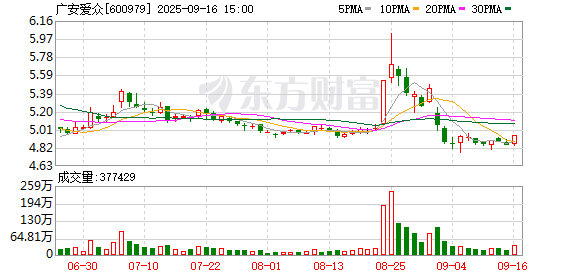 加码风电！广安爱众拟0元收购奇台恒拓90%股权并增资4.45亿元