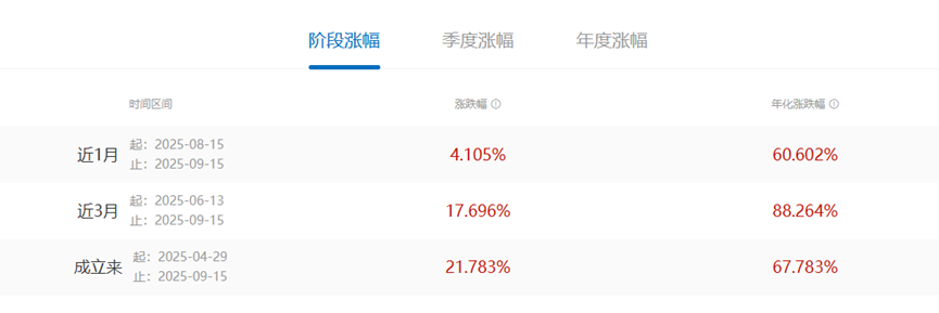 银行理财观察 | A股带火“爆款”理财，年化收益达67.78%，混合类优势凸显