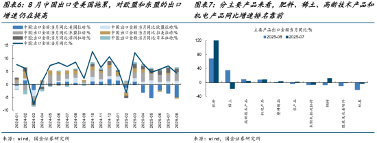 ETF日报：目前全球仍处于半导体销售的较高峰 关注半导体设备ETF