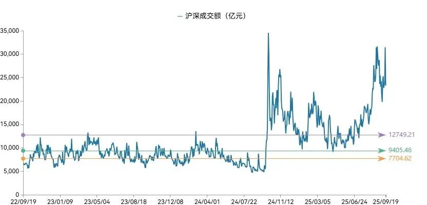 基金研究周报：美股新高，黄金续涨（9.15-9.19）