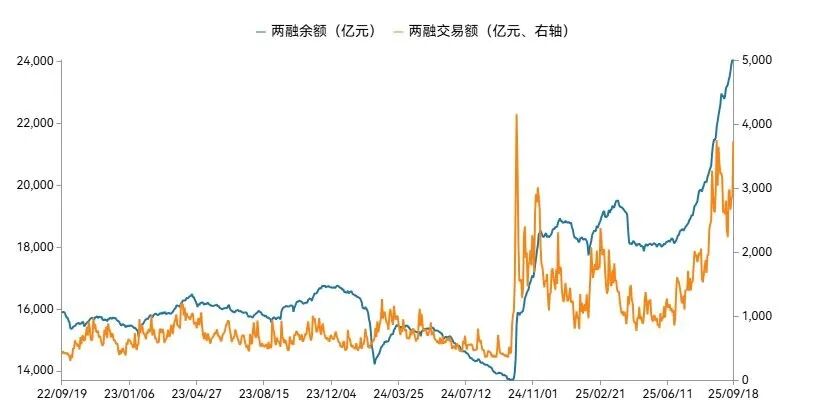 基金研究周报：美股新高，黄金续涨（9.15-9.19）