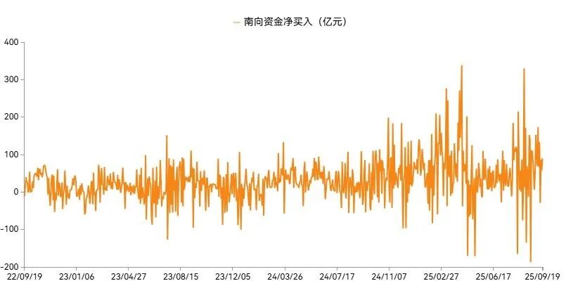 基金研究周报：美股新高，黄金续涨（9.15-9.19）