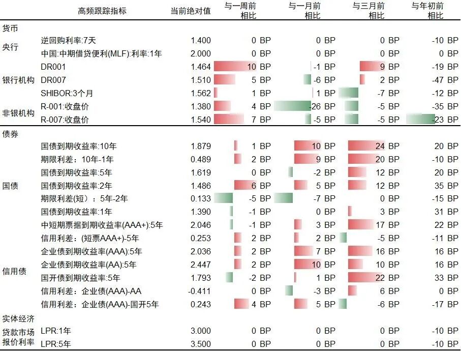 基金研究周报：美股新高，黄金续涨（9.15-9.19）