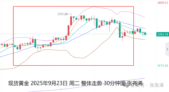 张尧浠:鲍威尔讲话谨慎待PCE指引 金价回撤仍是多头机会