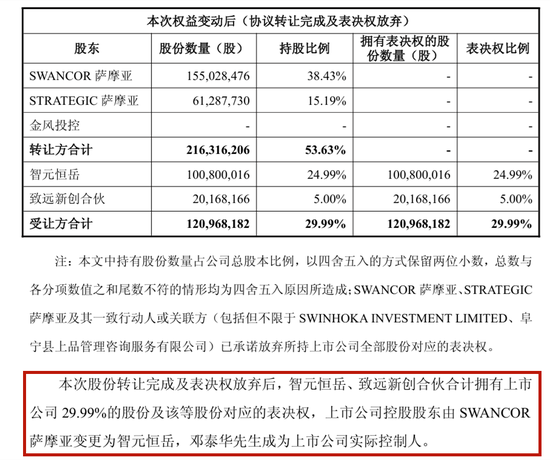 华为20年老将，正式掌舵13倍大牛股