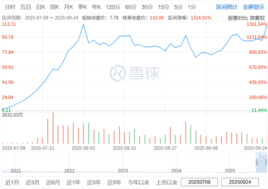 华为20年老将，正式掌舵13倍大牛股