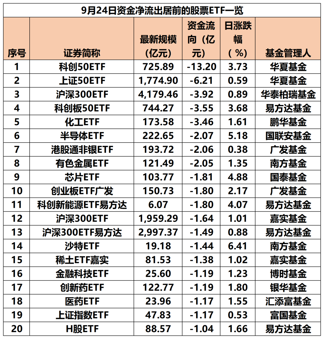 加仓！又见加仓 昨日股票ETF整体资金净流入超51亿元