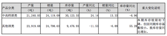 泸州老窖近十年首现业绩双降