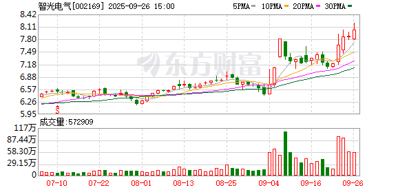 停牌！多只A股集体公告！2家公司筹划收购资产