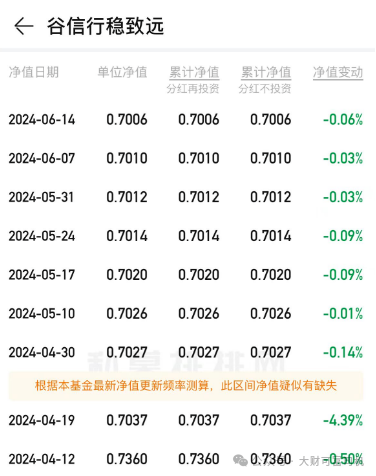 天塌了！越甲的基金又新低了！