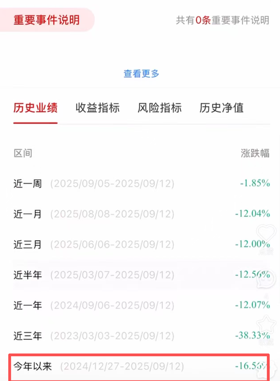 天塌了！越甲的基金又新低了！