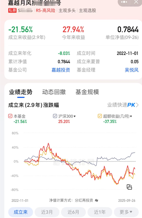 天塌了！越甲的基金又新低了！