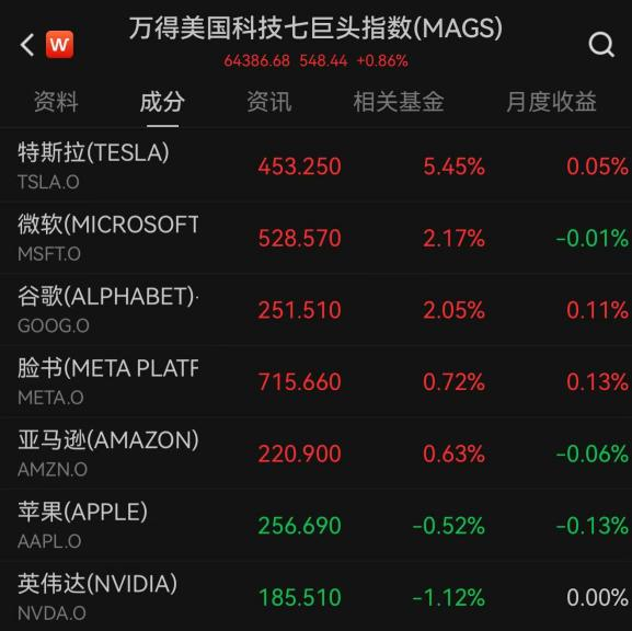 纳指、标普500创新高！中国资产上涨