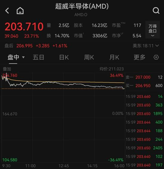 纳指、标普500创新高！中国资产上涨