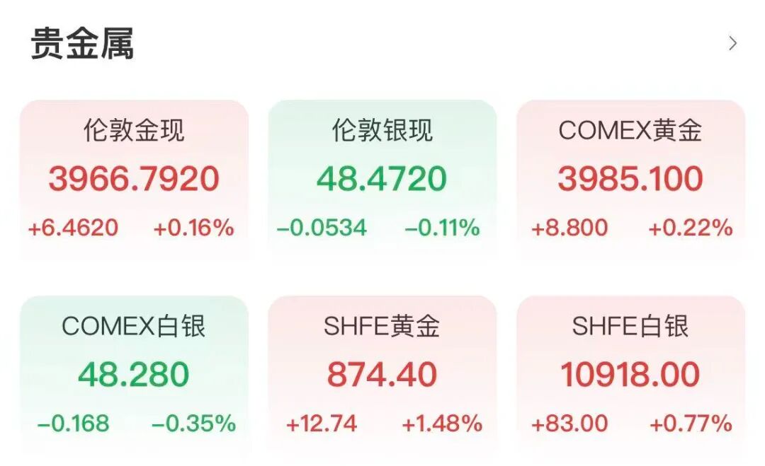 纳指、标普500创新高！中国资产上涨