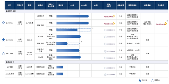 诚益生物-B，递交IPO招股书，拟赴香港上市，富瑞金融、美银、中金公司独家保荐