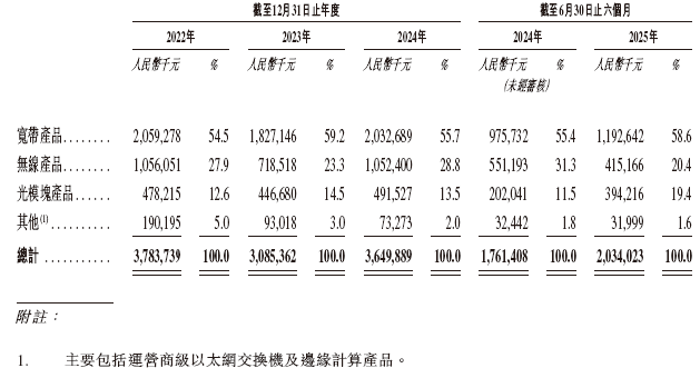 剑桥科技，通过港交所聆讯，或很快香港上市