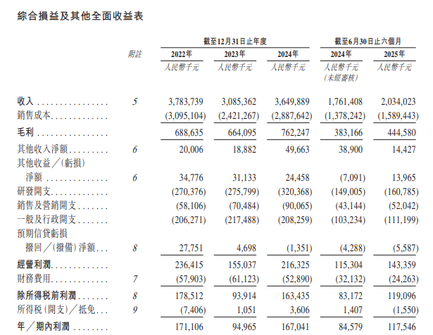 剑桥科技，通过港交所聆讯，或很快香港上市
