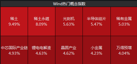 2000亿稀土龙头北方稀土收警示函，年内涨幅超170%