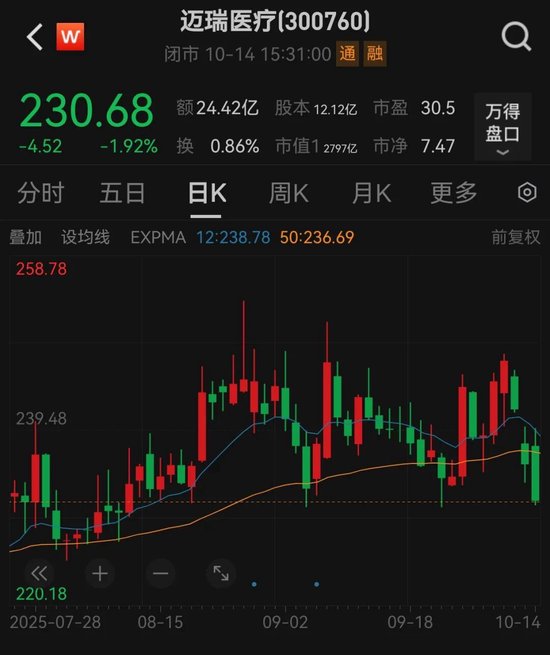 千亿医疗器械龙头，筹划港股上市