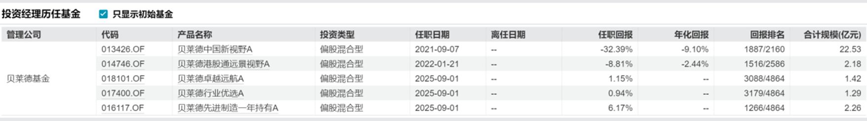 贝莱德基金四年考：权益折戟、固收求生与一场未完成的转型
