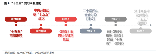 中信建投黄文涛：二十届四中全会精神学习体会，新质领航，奋进“十五五”