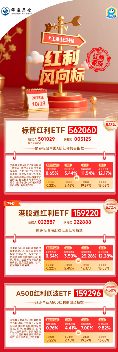 红利风向标 | A股市场探底回升，红利风格或占优
