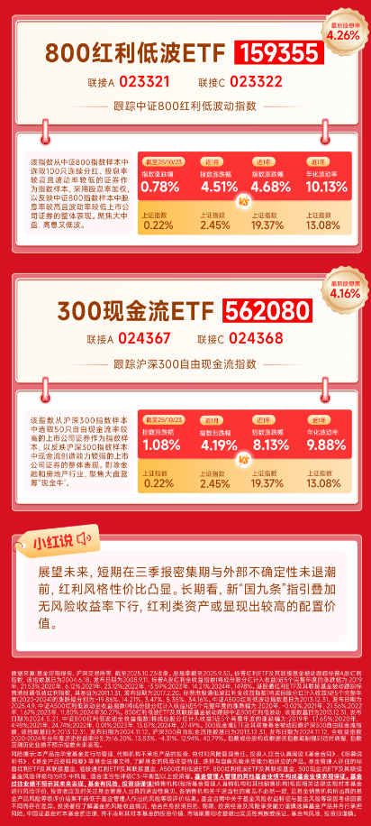 红利风向标 | A股市场探底回升，红利风格或占优