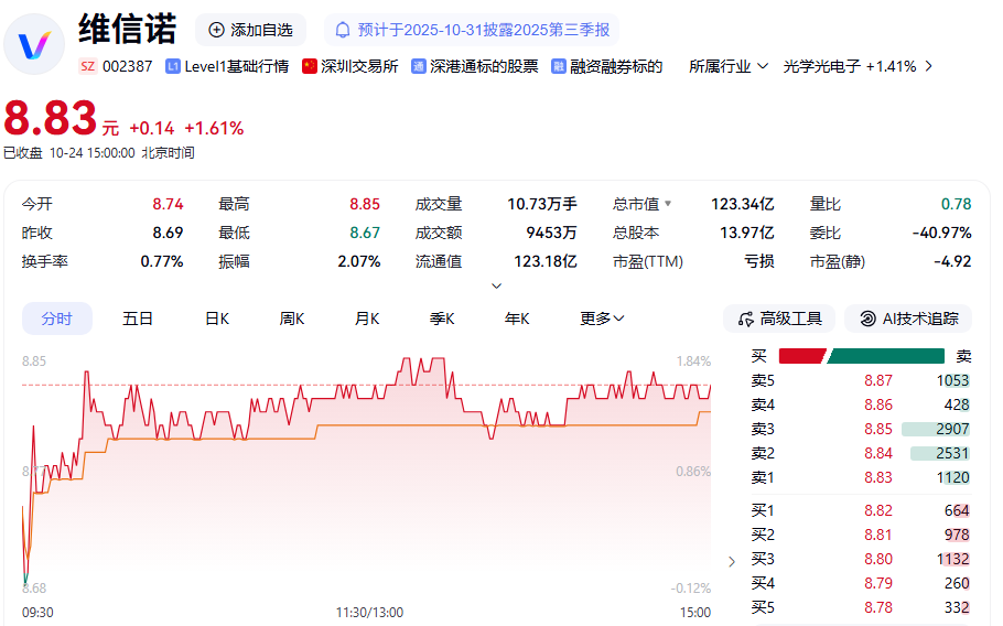 002387,终止重大资产重组