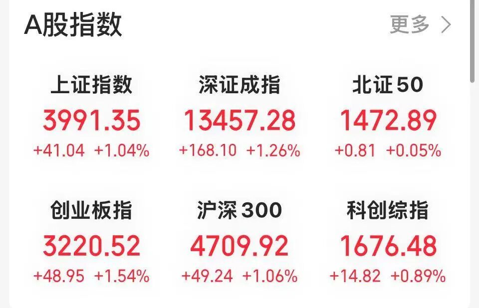 券商股异动！什么信号？
