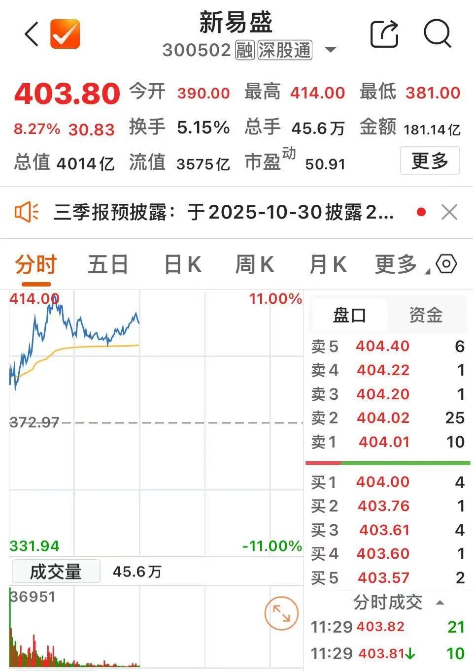 券商股异动!什么信号?