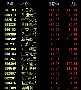 券商股异动!什么信号?